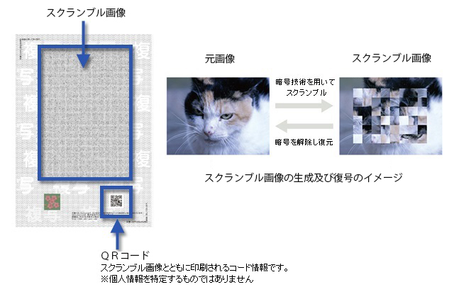 スクランブル画像による改ざん防止技術